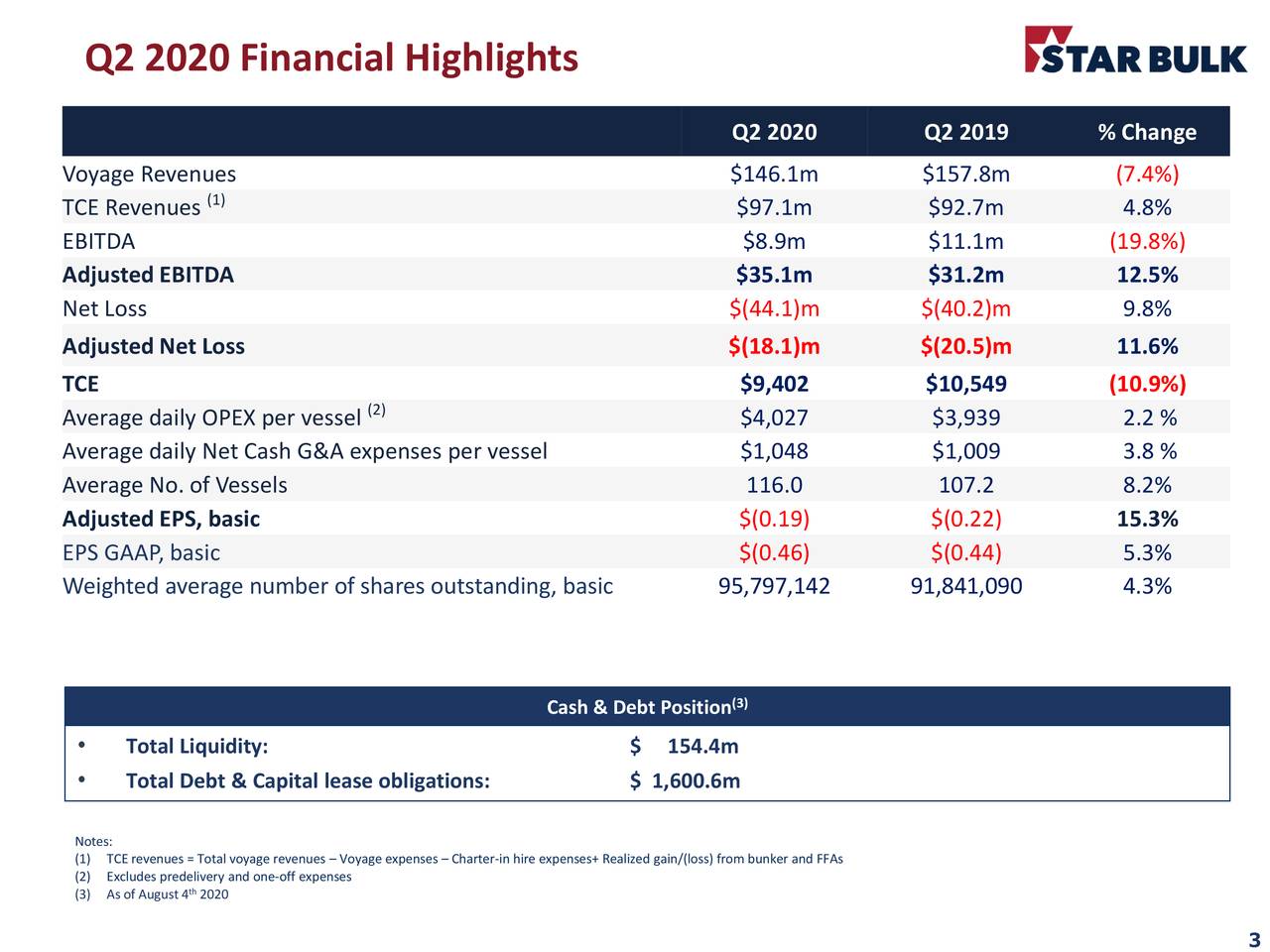 Star Bulk Carriers Corp. 2020 Q2 Results Earnings Call Presentation (NASDAQSBLK) Seeking