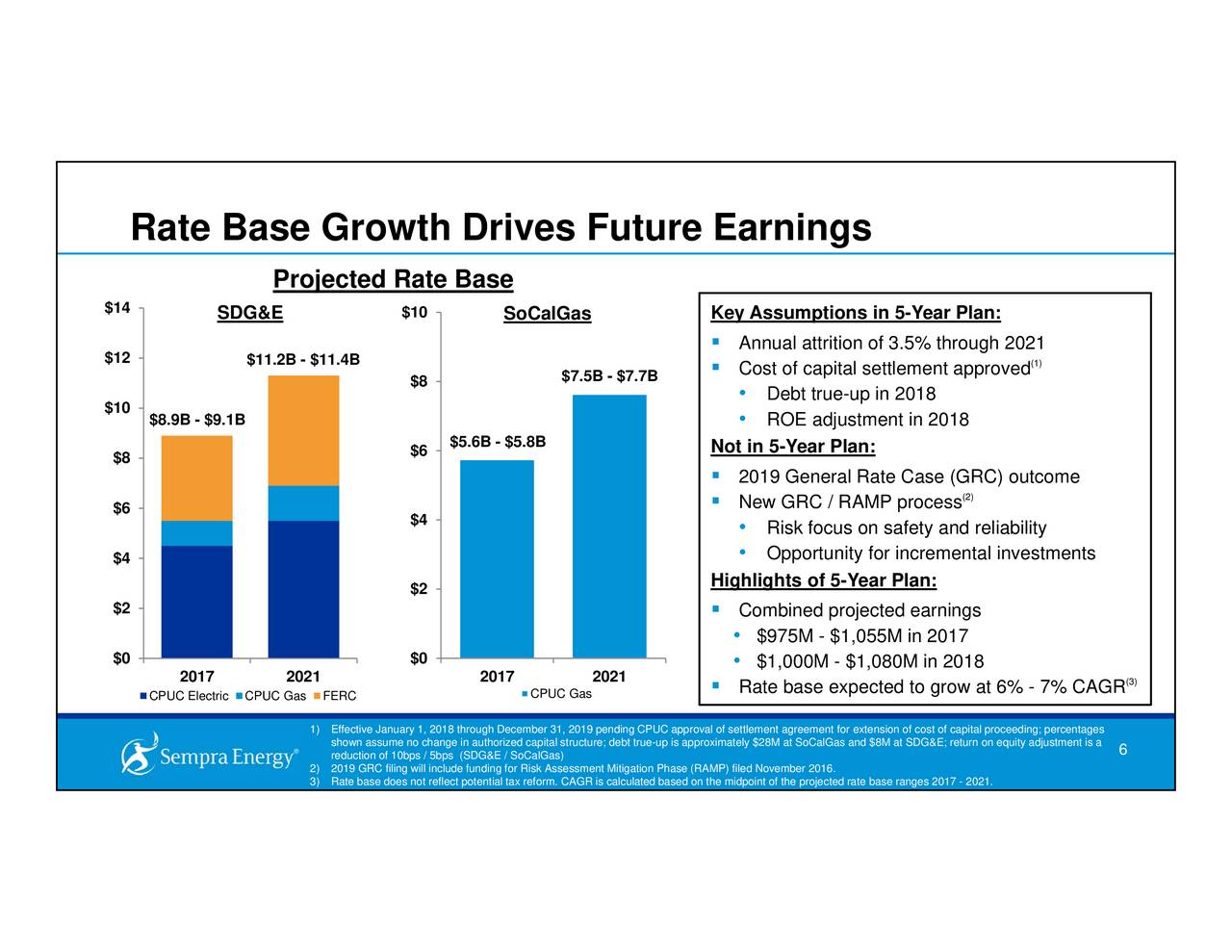Sempra Energy (SRE) Investor Presentation Slideshow (NYSESRE