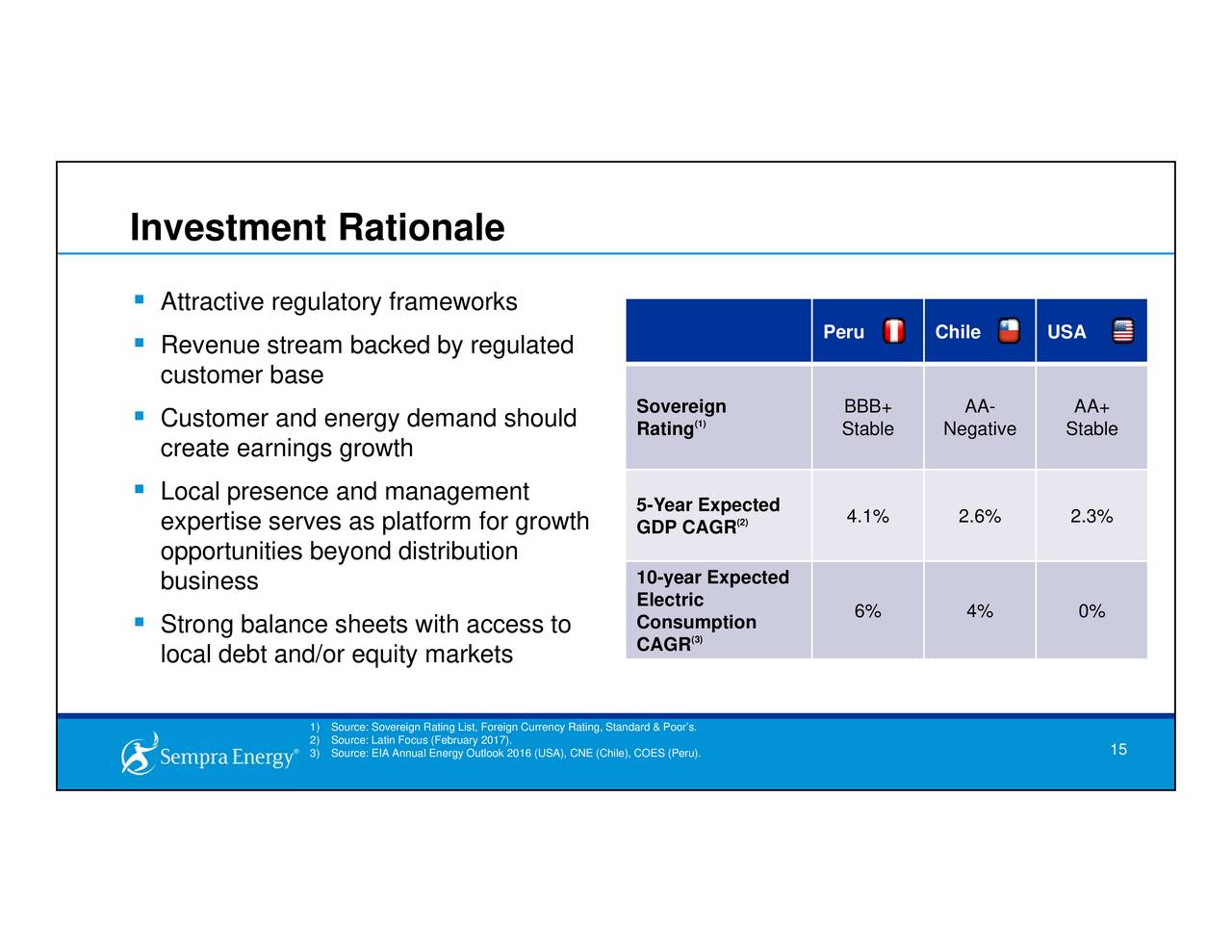 Sempra Energy (SRE) Investor Presentation Slideshow (NYSESRE