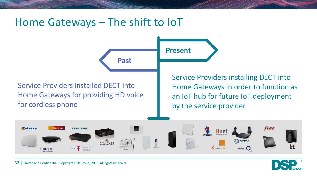 DSP Group (DSPG) Investor Presentation Slideshow (NASDAQDSPG