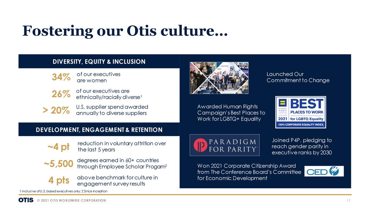 Otis Worldwide (OTIS) Presents At ESG Conference Slideshow (NYSEOTIS
