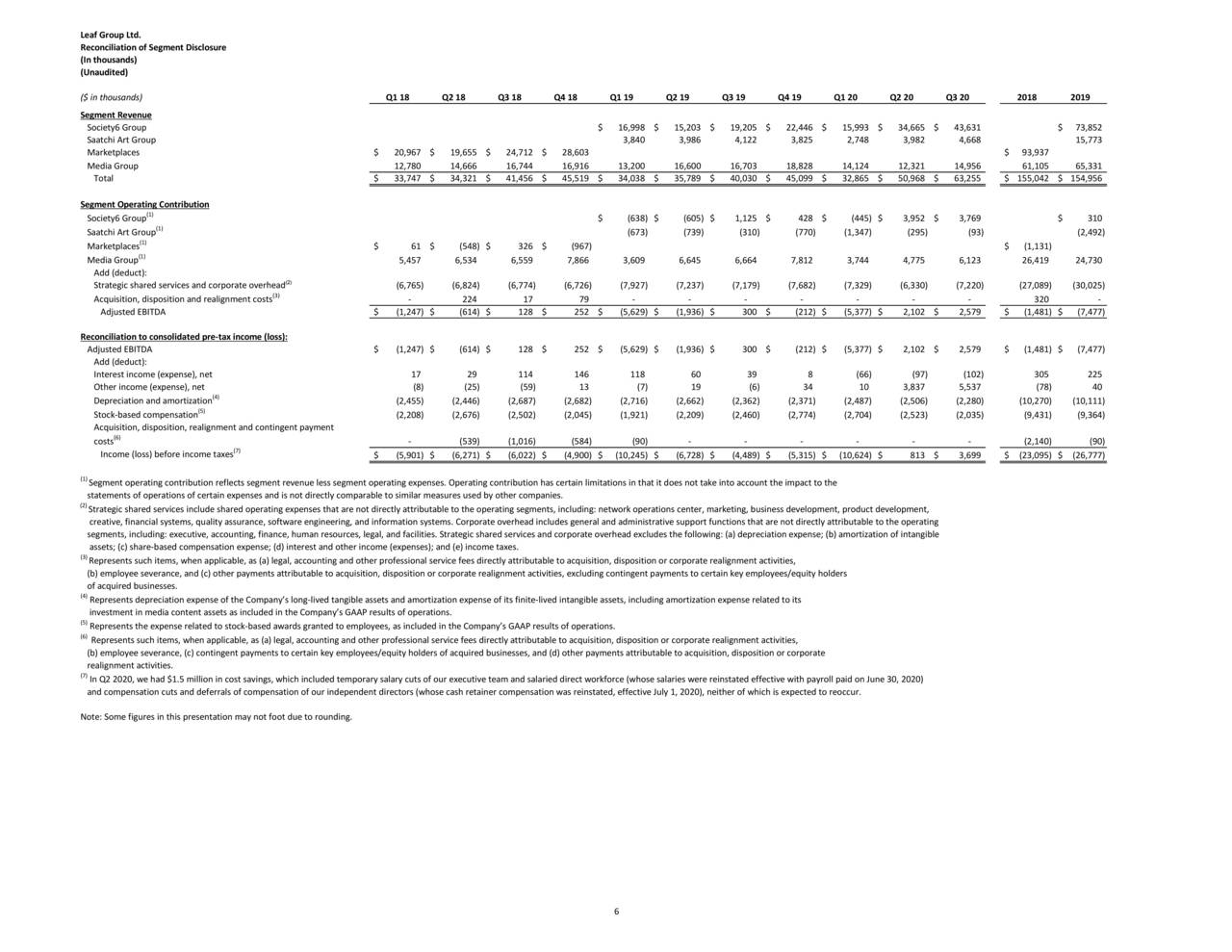 Leaf Group Ltd. 2020 Q3 Results Earnings Call Presentation (NYSE