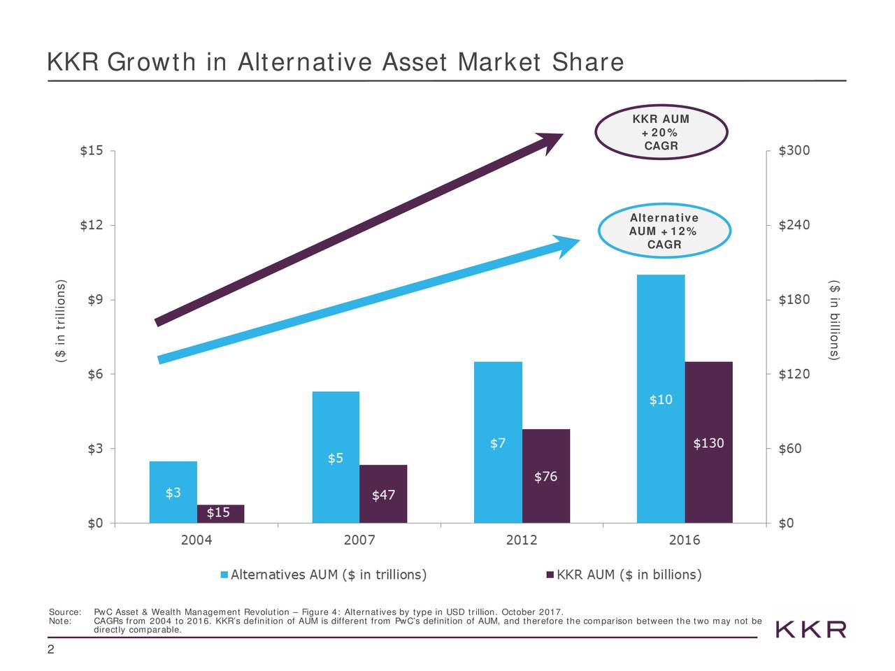 KKR & Co. (KKR) Presents At Goldman Sachs U.S. Financial Services