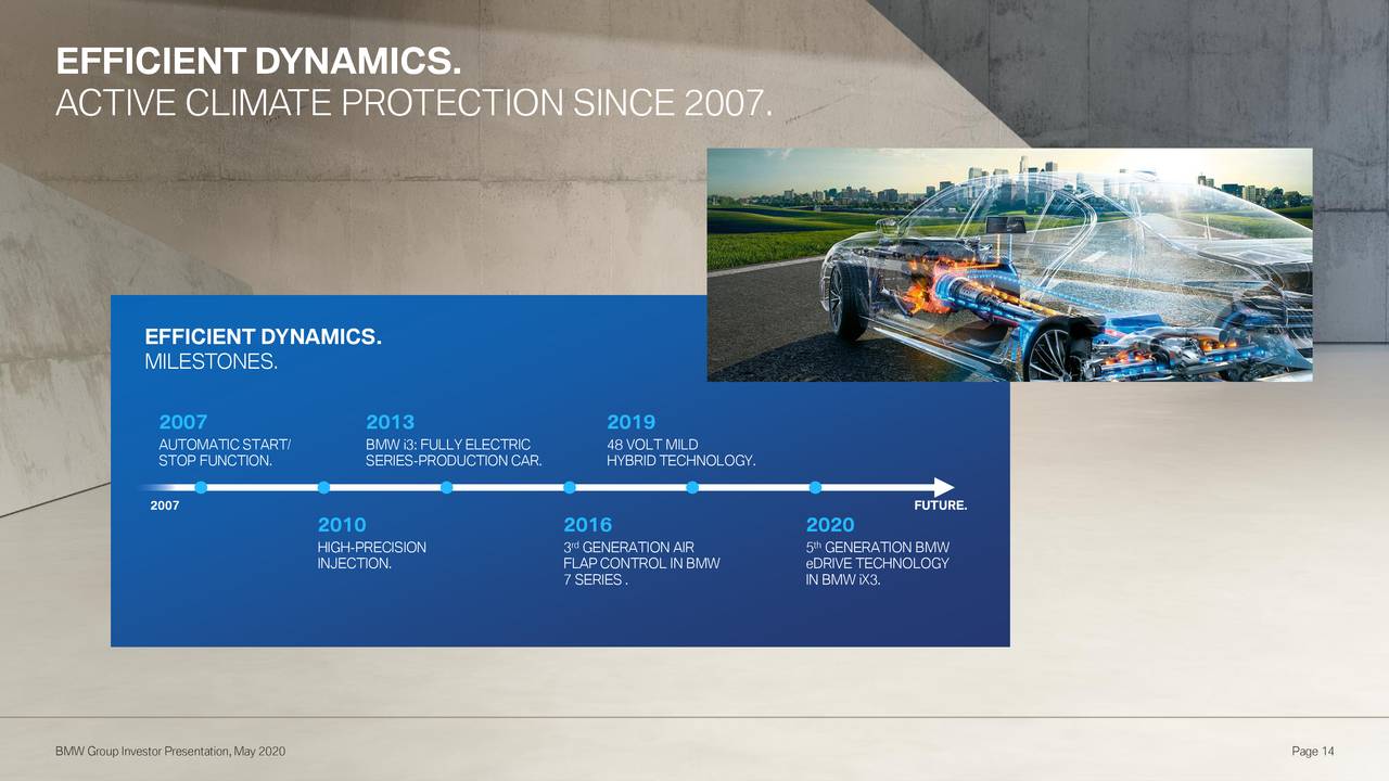 Bayerische Motoren Werke Aktiengesellschaft Investor Relations news word
