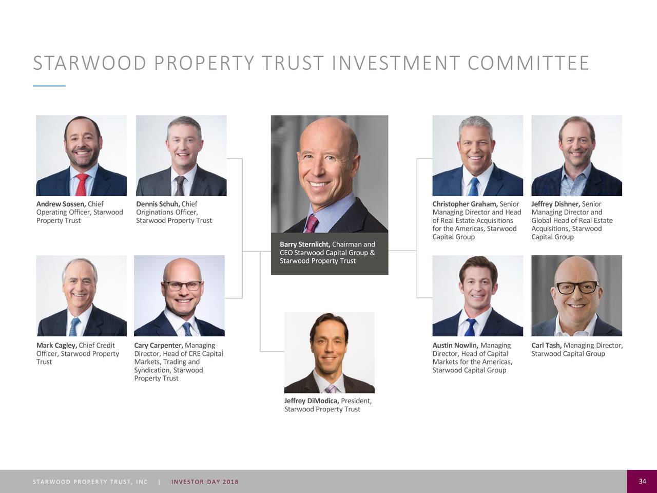 Starwood Property Trust (STWD) Investor Presentation Slideshow (NYSE