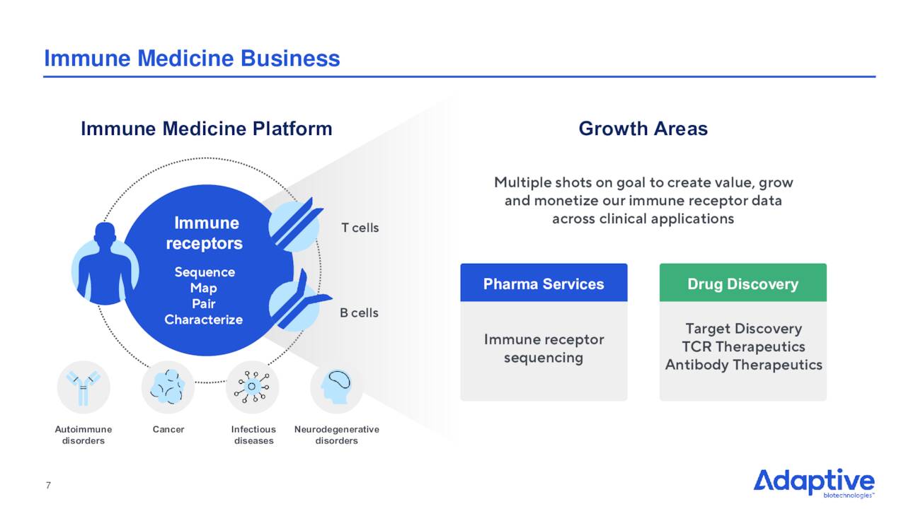 Adaptive Biotechnologies Getting Closer To The 'Buy Zone' (NASDAQADPT