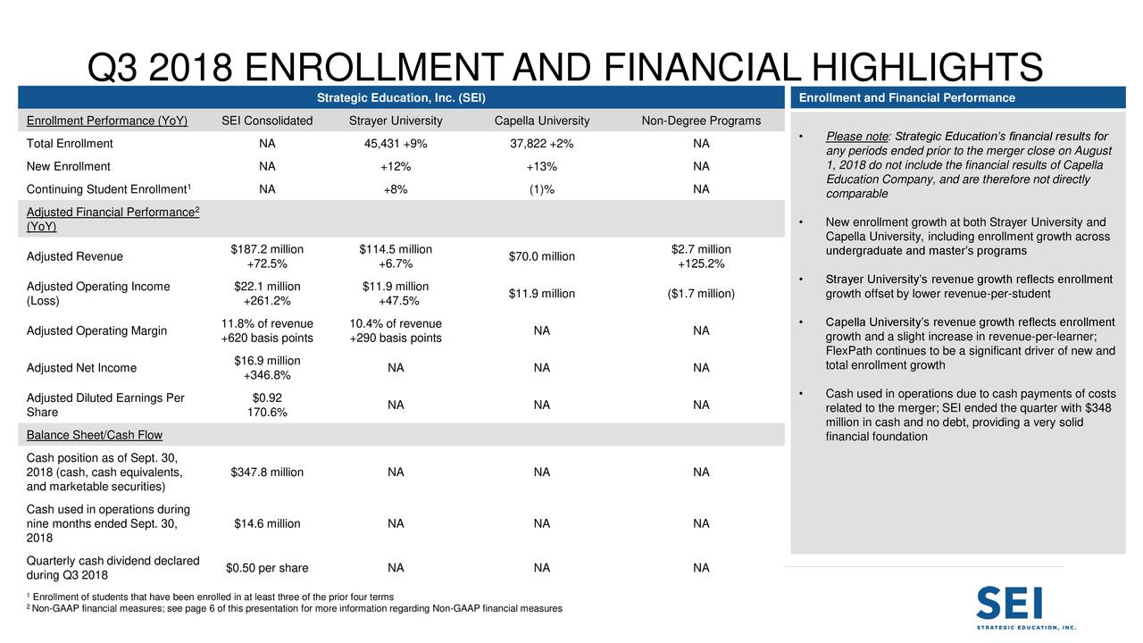 Strategic Education, Inc. 2018 Q3 Results Earnings Call Slides