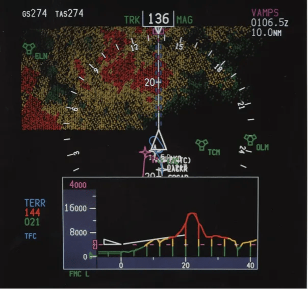 5G Interference The Risks And Systems Affected