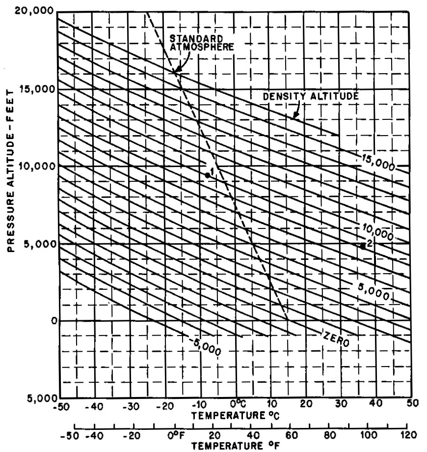 How Hot And High Conditions Affect Aircraft Takeoffs And Landings