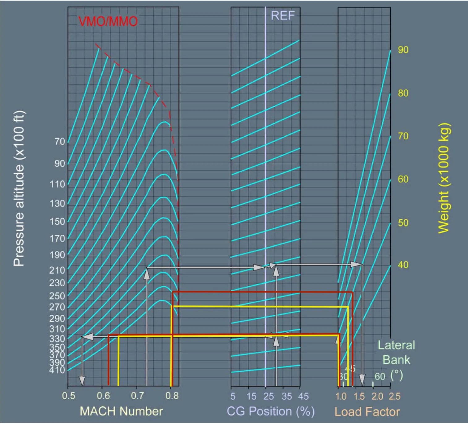 Aerodynamic Phenomenon A Detailed Look At the Coffin Corner