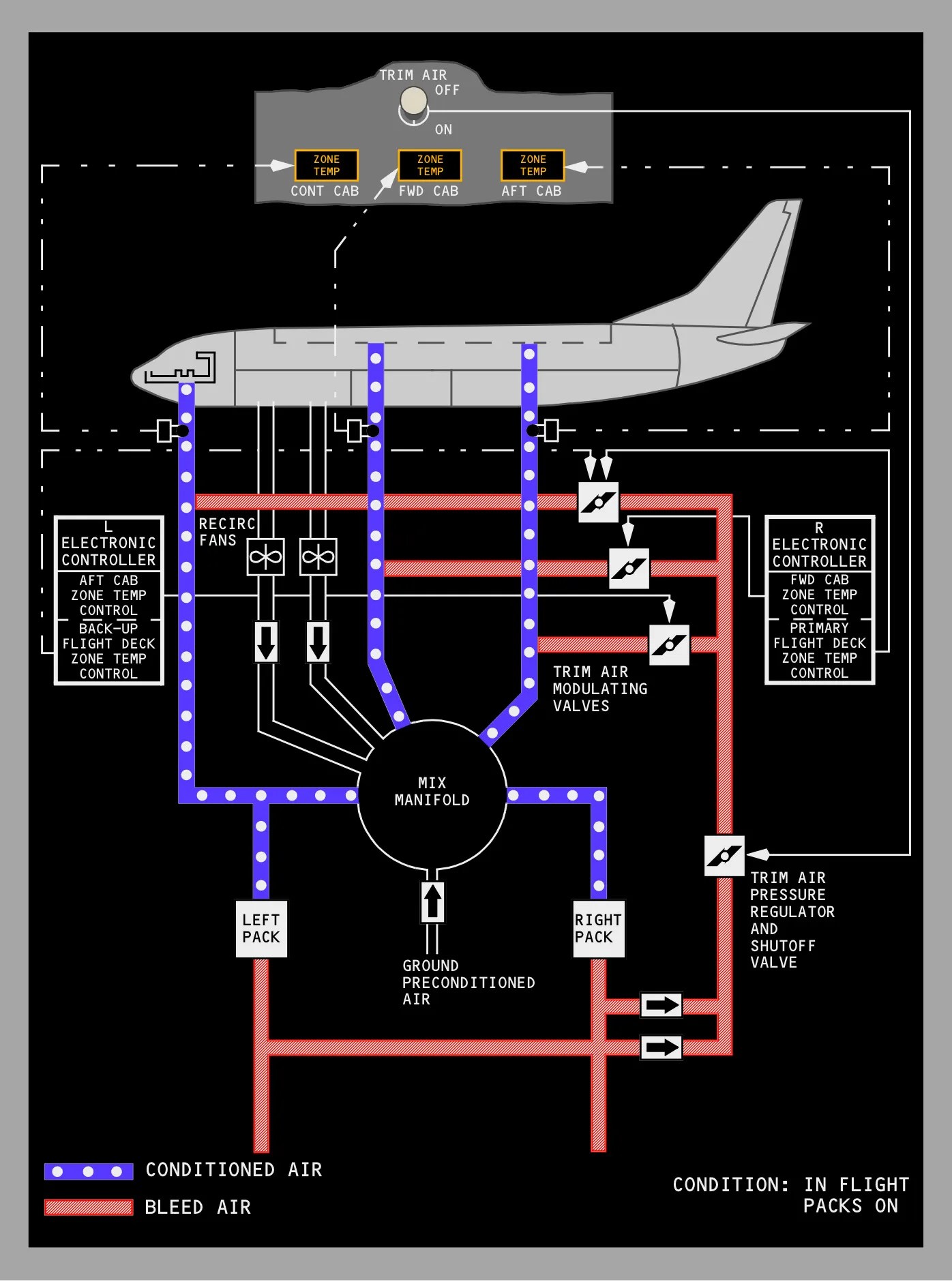 Chill Out How Airplane Air Conditioning Keeps You Cool