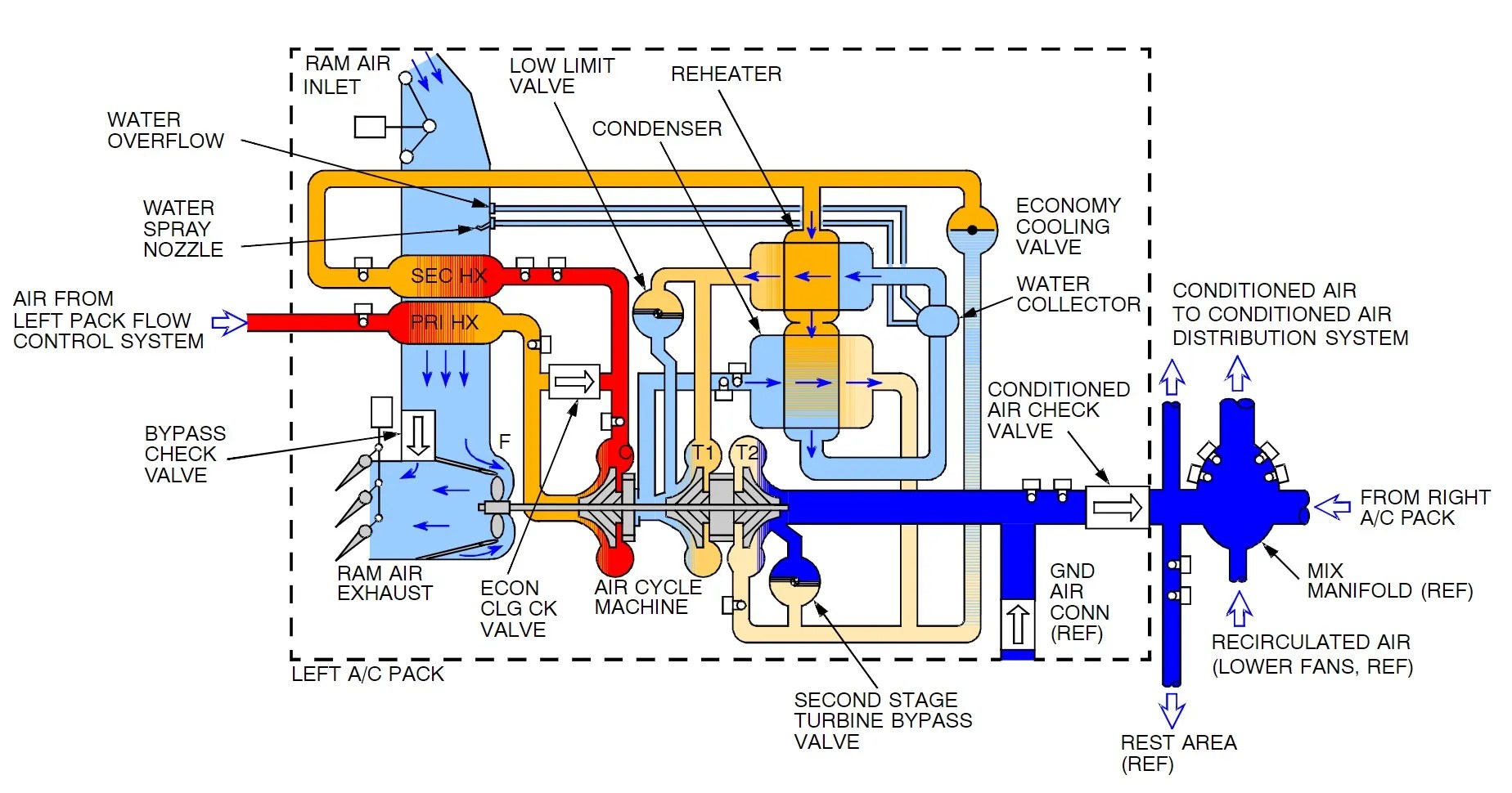 Chill Out How Airplane Air Conditioning Keeps You Cool