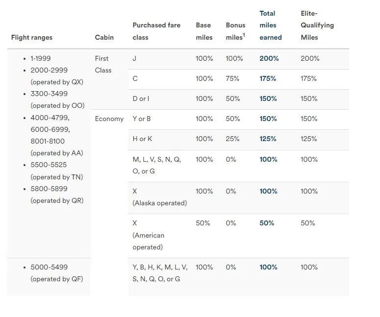 The Different Ways To Earn Alaska Airlines Mileage Plan Miles