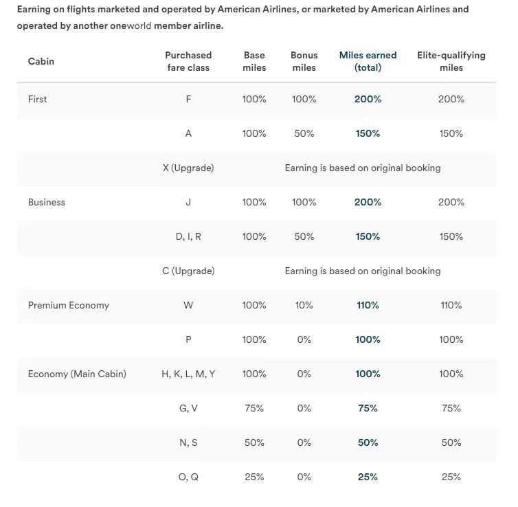 The Different Ways To Earn Alaska Airlines Mileage Plan Miles