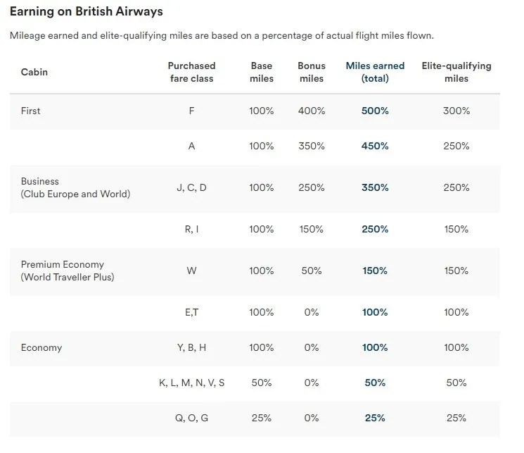 The Different Tiers Of Alaska Airlines' Mileage Plan Program
