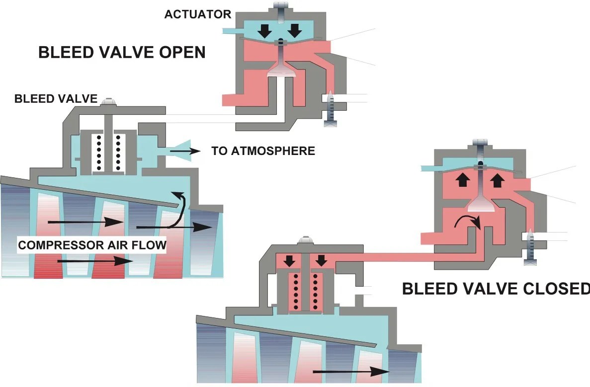 What Are Jet Engine Compressor Stalls & How Can They Be Prevented?