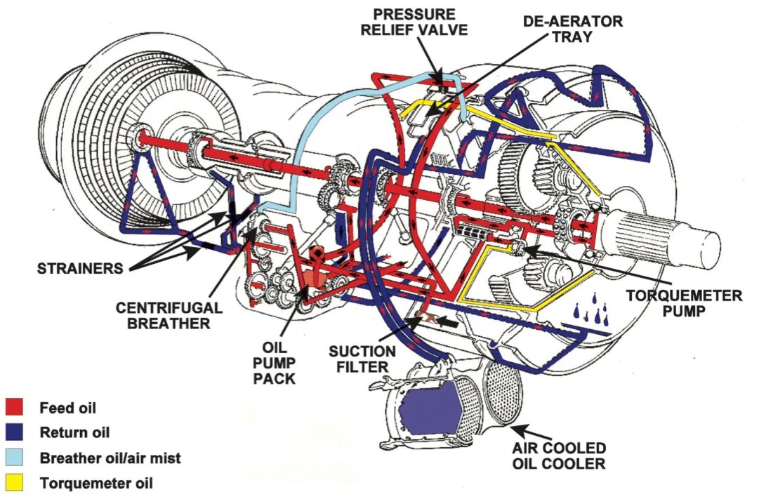 Do Aircraft Require Oil Changes?