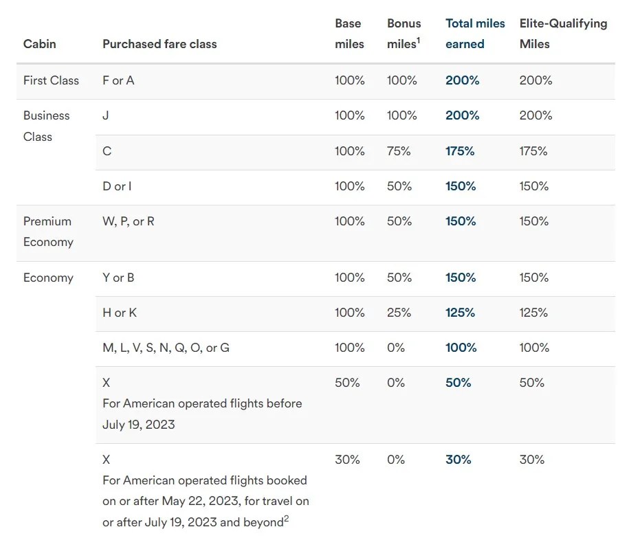 The Different Ways To Earn Alaska Airlines Mileage Plan Miles