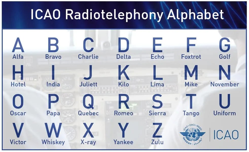 Alpha, Bravo, Charlie Why Aviation Uses The Alphabet
