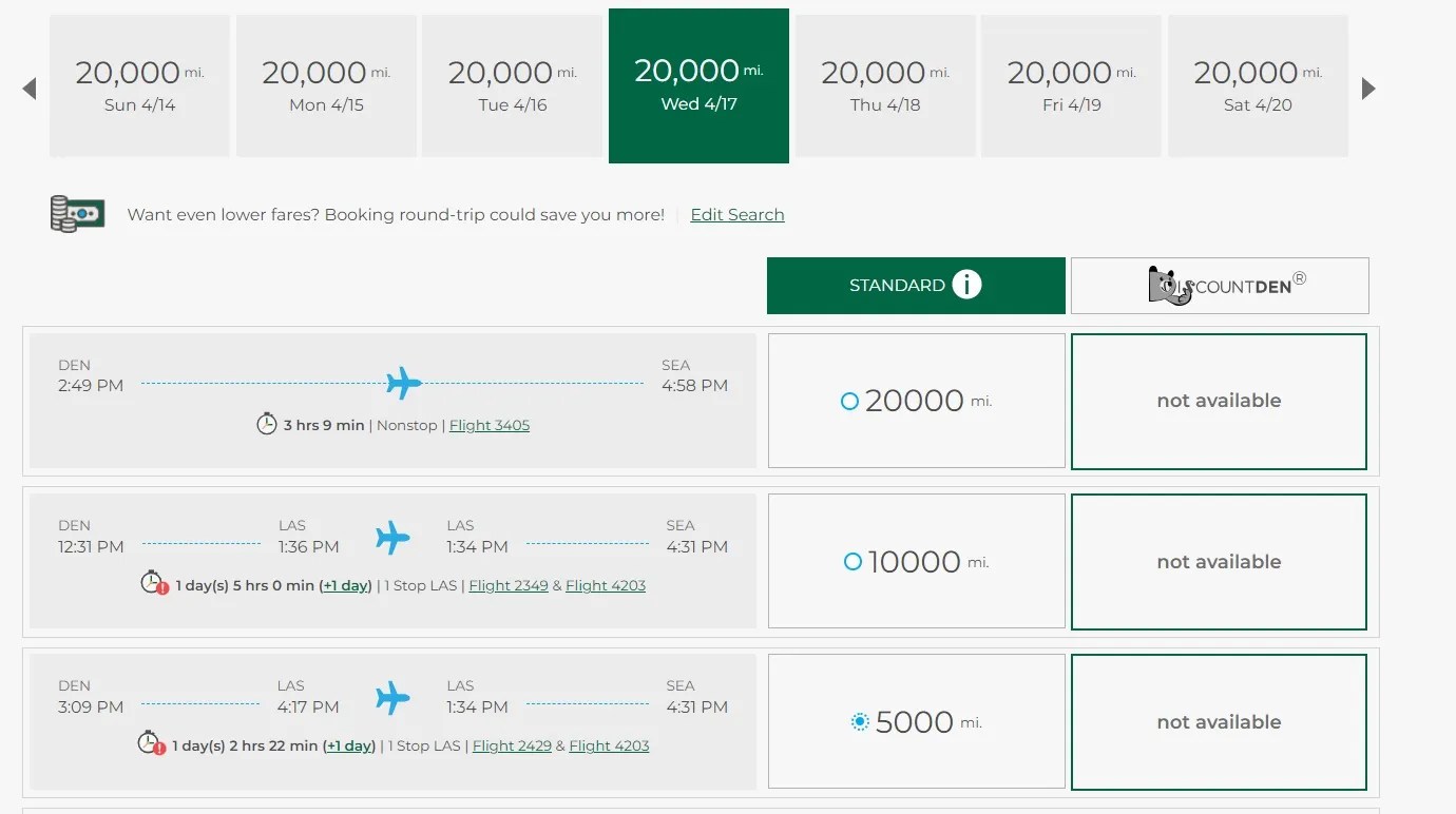 Frontier Airlines' Frontier Miles Program What Are The Hidden Perks?