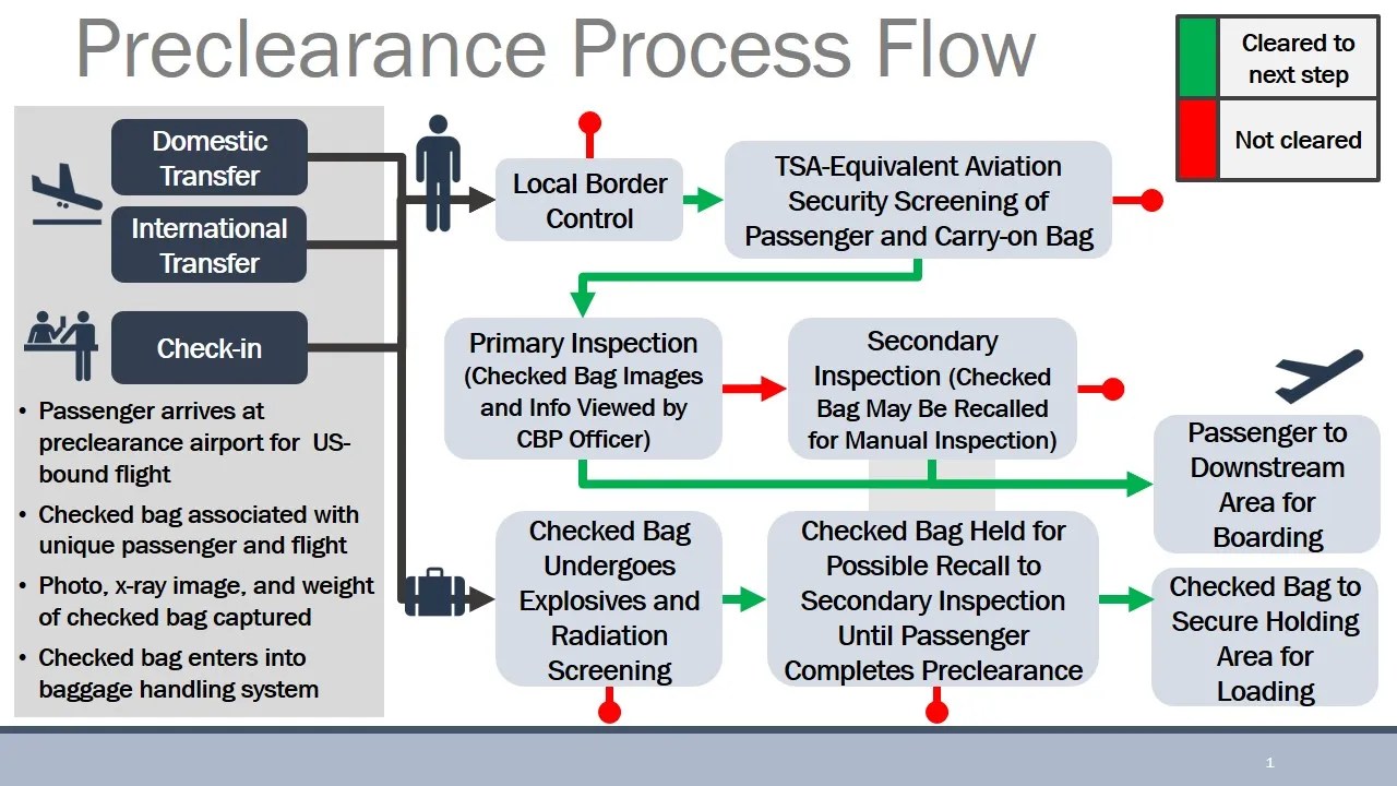How Does US Preclearance Work & Which Airports Have It?