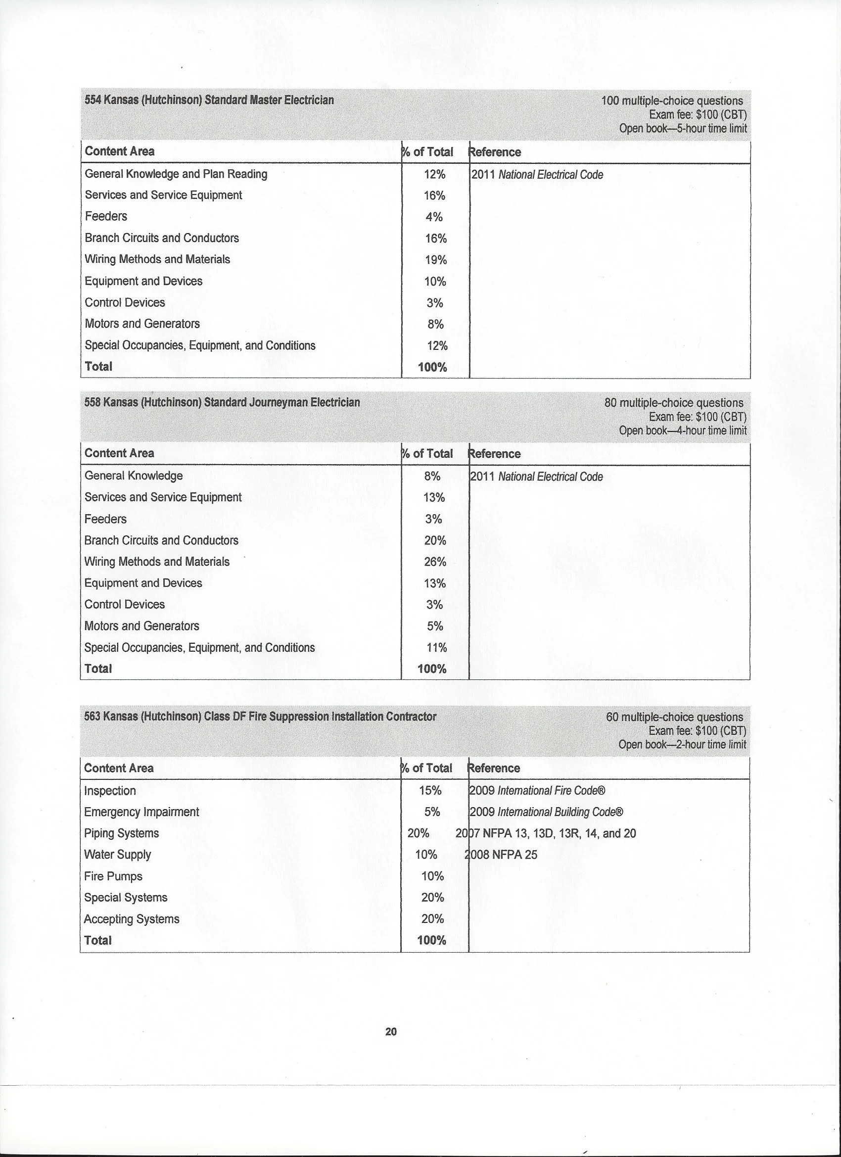 Check List — ELECTRICAL EXAM ACADEMY