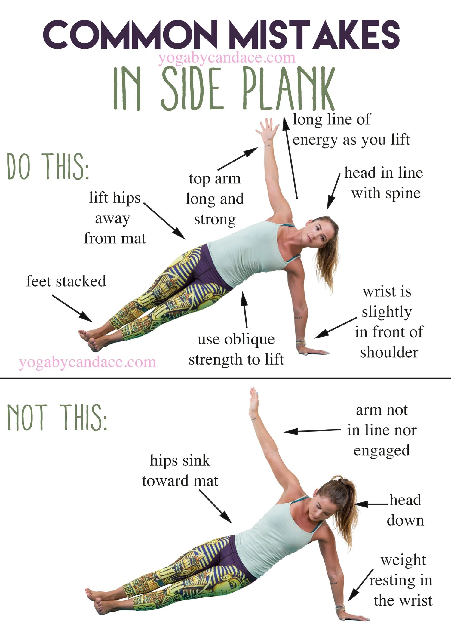 Common Mistakes In Side Plank — YOGABYCANDACE