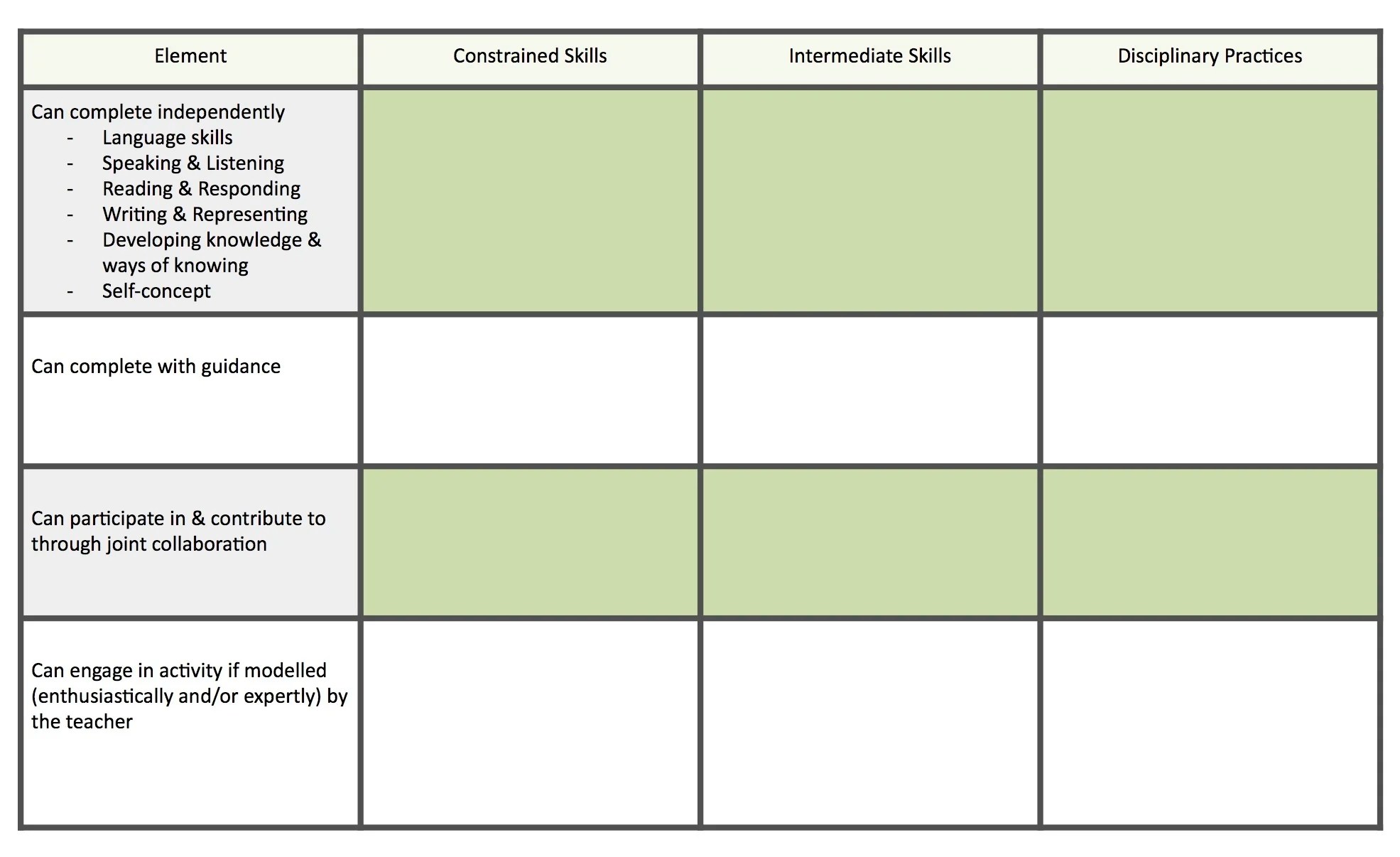 A Framework for Considering Literacy Instruction — The Literacy Bug