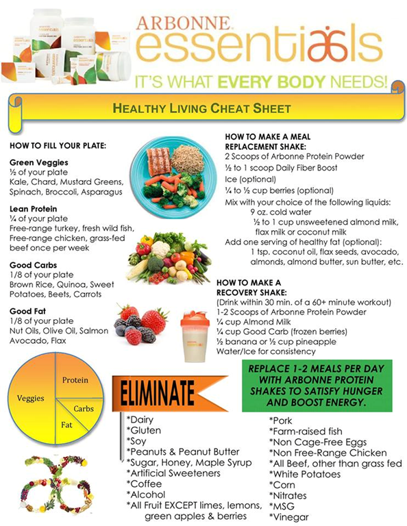 28 Day Detox Diet Arbonne Beauty