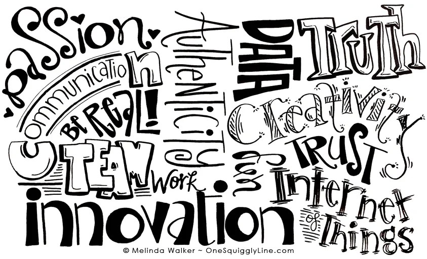Graphic Recording &amp; Creative Lettering Design Word Clouds — One