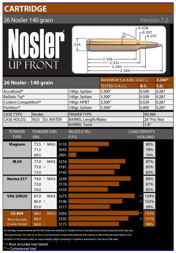 Reloading Data Resources — Nosler - Bullets, Brass, Ammunition & Rifles