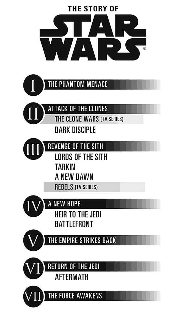 Updated STAR WARS Timeline Infographic Includes TV, Books, and Films