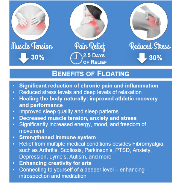 Floating Explained — East Coast Float Spa