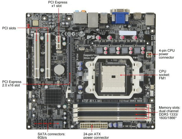 ESXi 5.x Home Lab Server Build with 16 GB and 32 GB of RAM — SoCal