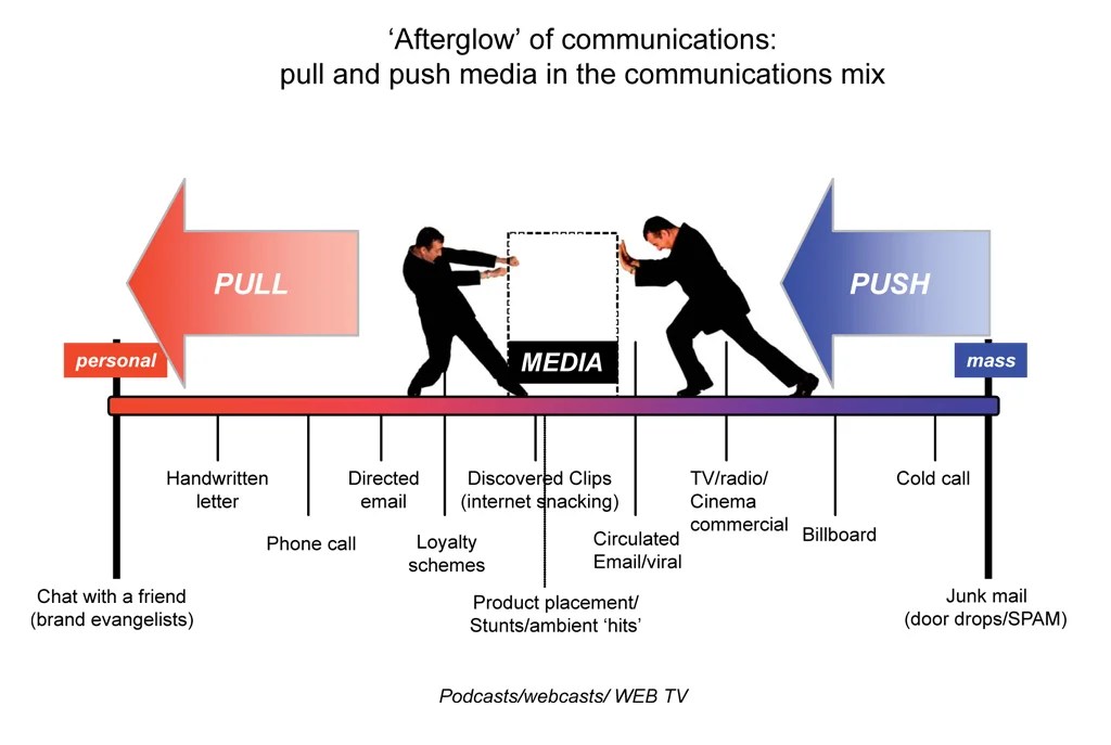 THE COMMUNICATION MIX / INFOGRAPHIC — IRENE HOFFMAN DESIGN