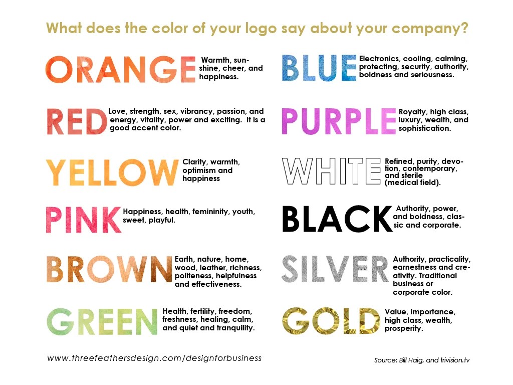 What Does the Color of Your Logo Say About Your Company? — Three
