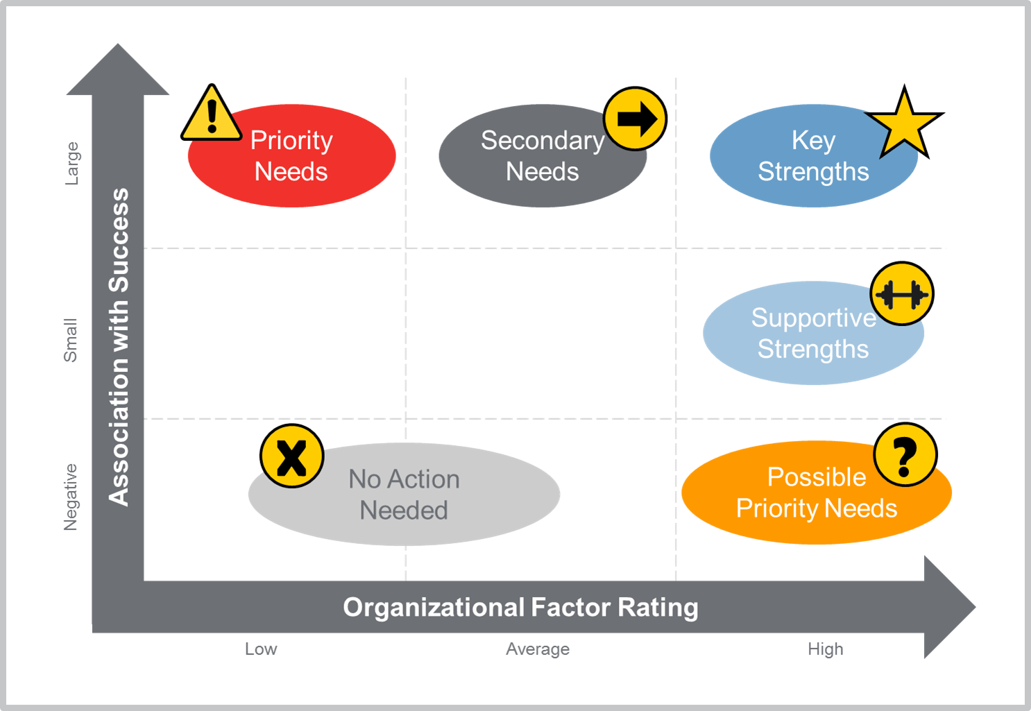 Success Factor Analysis — Public Interest Management Group