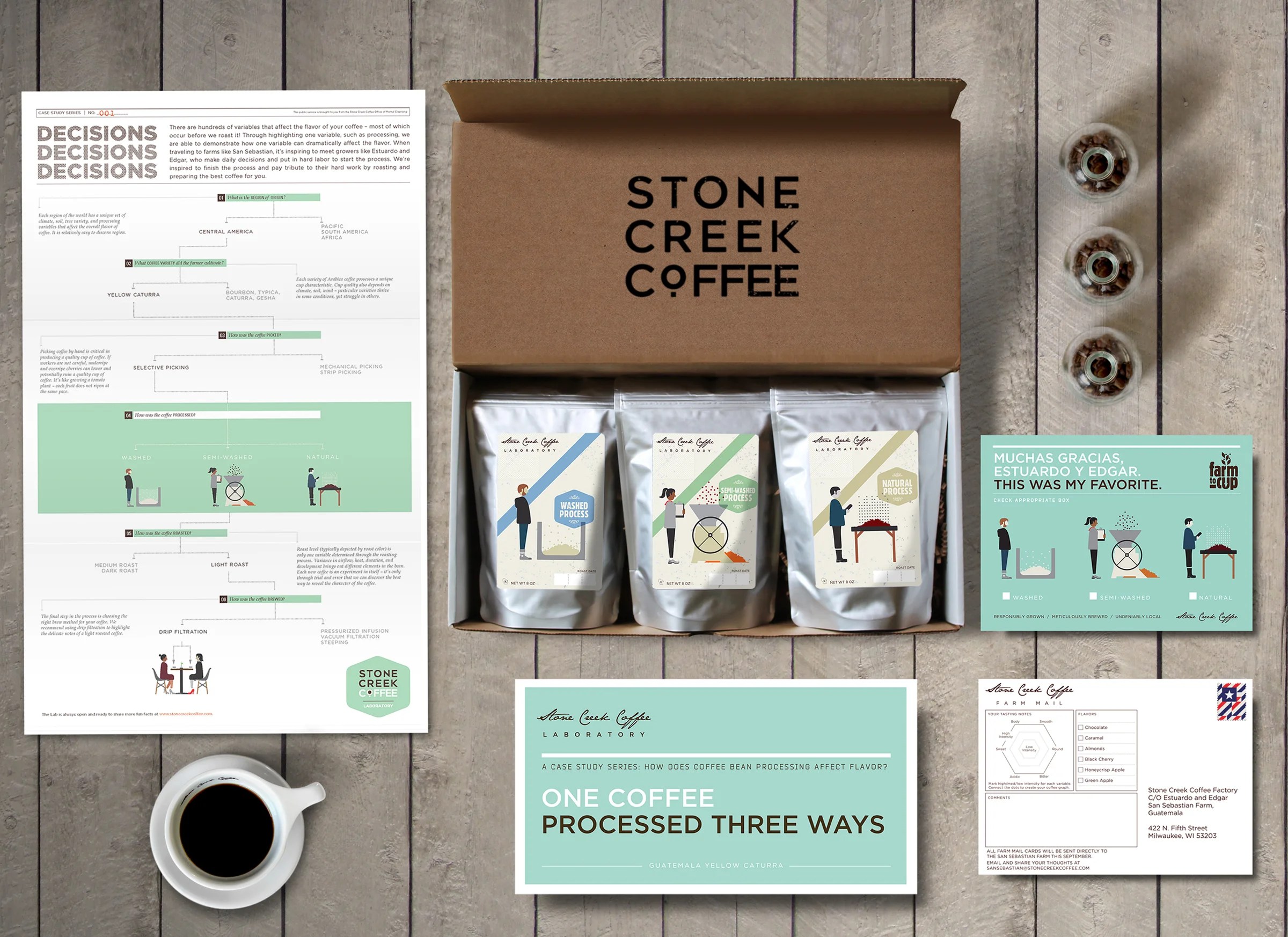 Spotlight Stone Creek Coffee — The Dieline Packaging & Branding