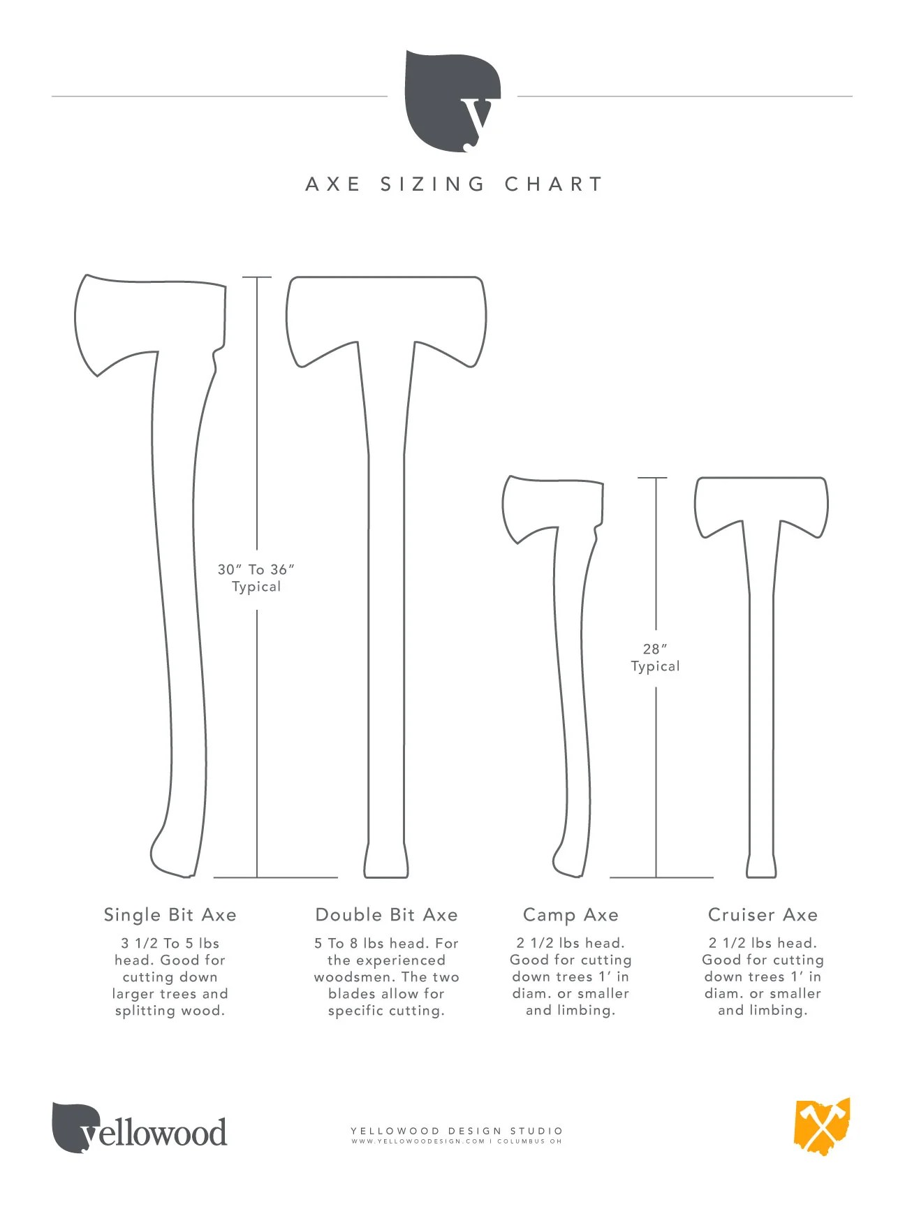 Restored Axes and Tools Yellowood Design Studio Axe Education