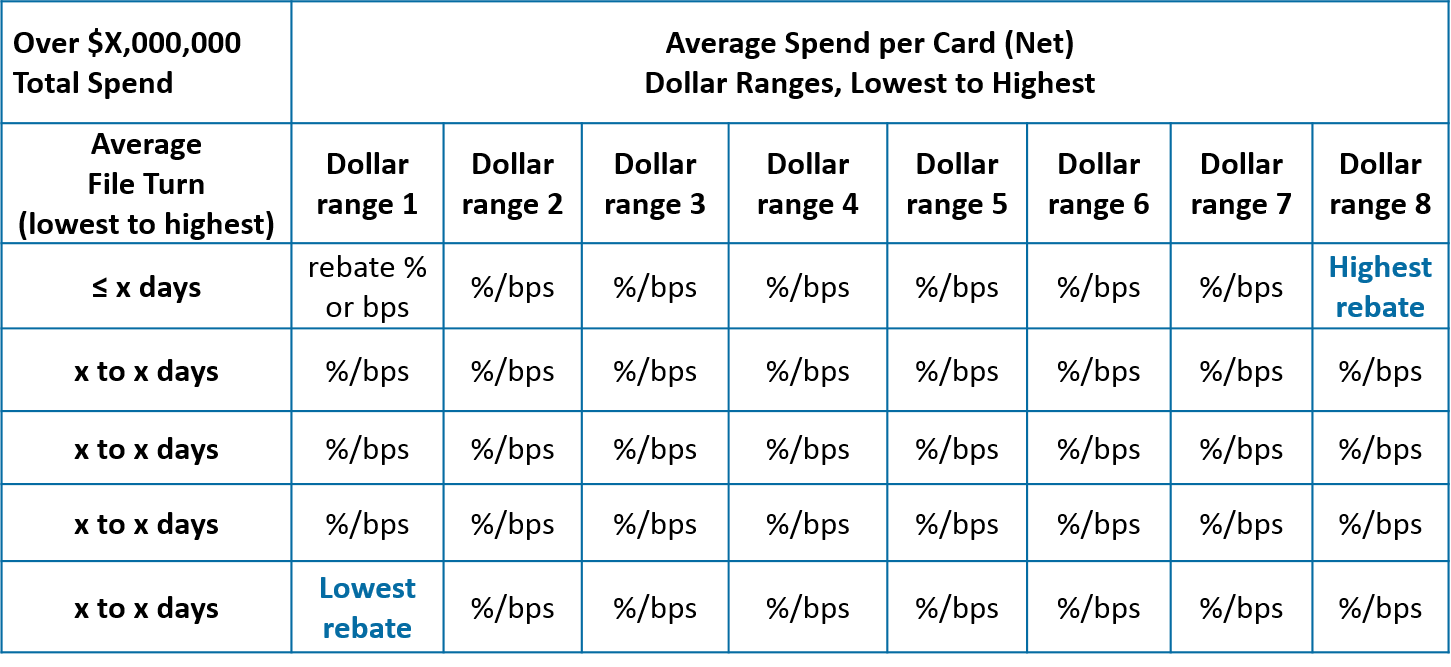 Rebate Structure — Recharged Education™