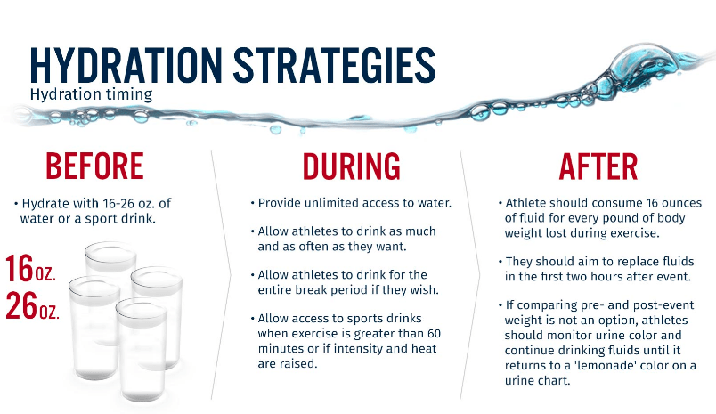 Dehydration Signs and Symptoms — Temecula Valley Pop Warner Youth