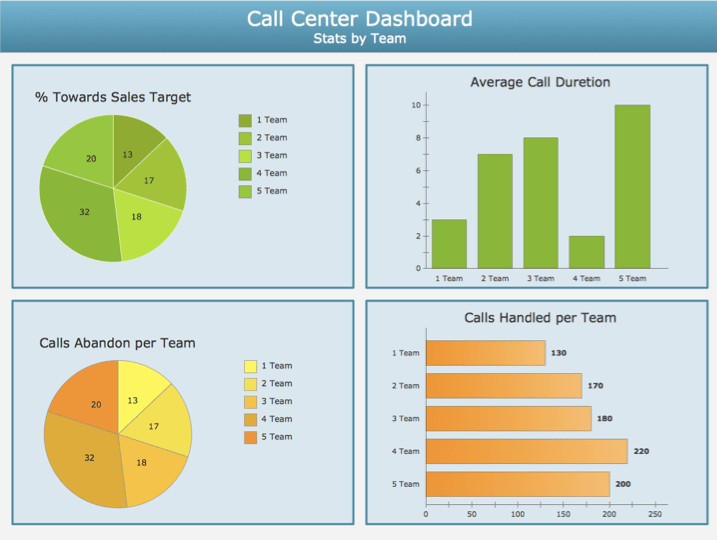 10 Ways to Reduce to Improve Your Data Visualizations — Juice Analytics