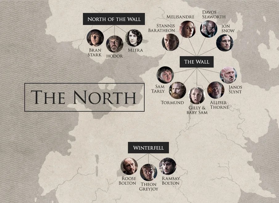 Got Map Of The North Day 3 Who Are the Wardens of Westeros? — Making Game of Thrones