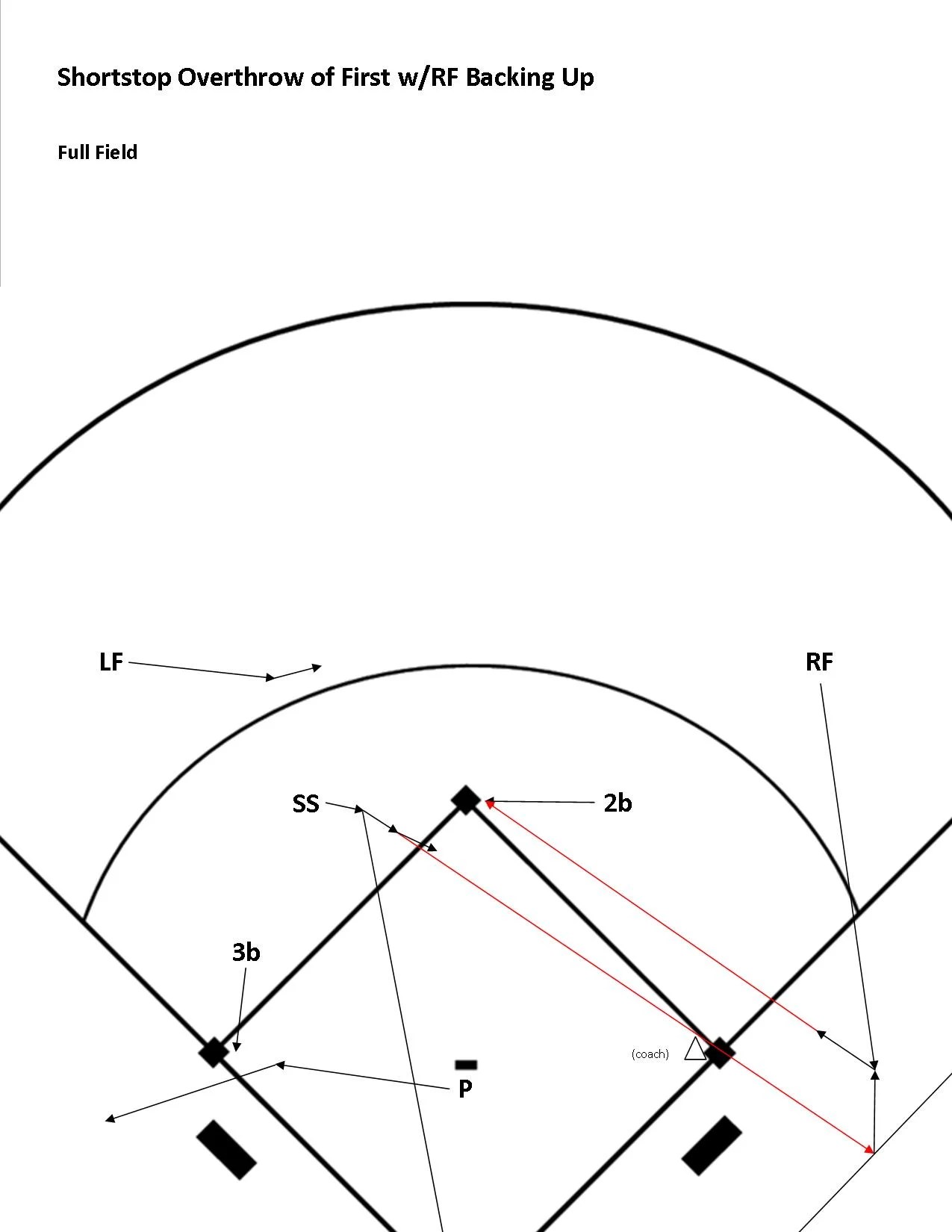 Drills — Baseball Positive