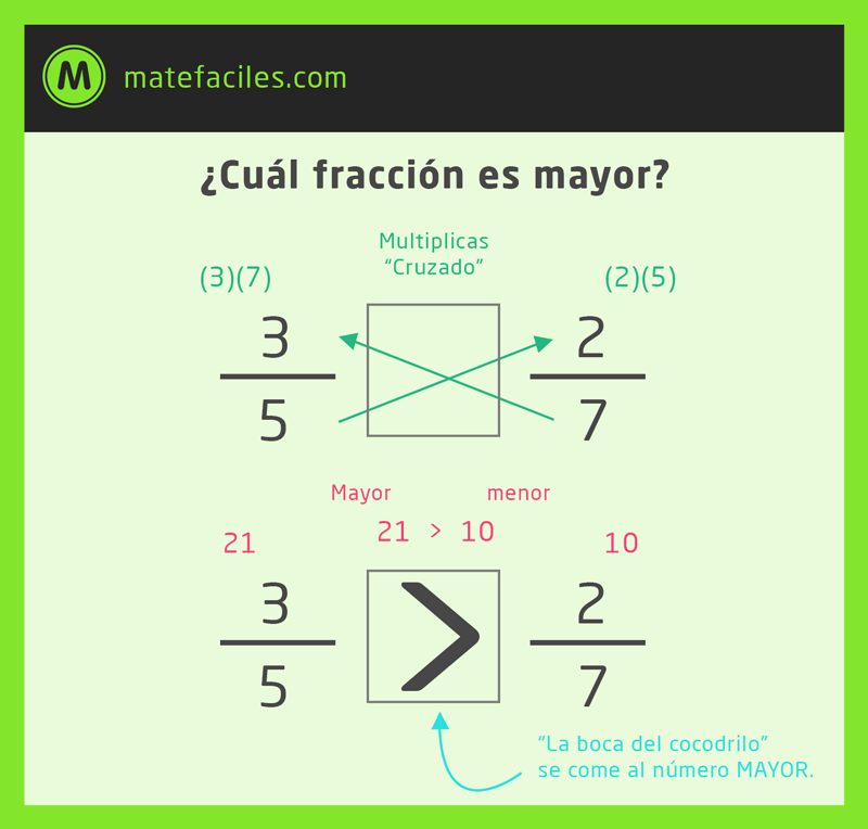 NumerosRacionales2 — Matefaciles