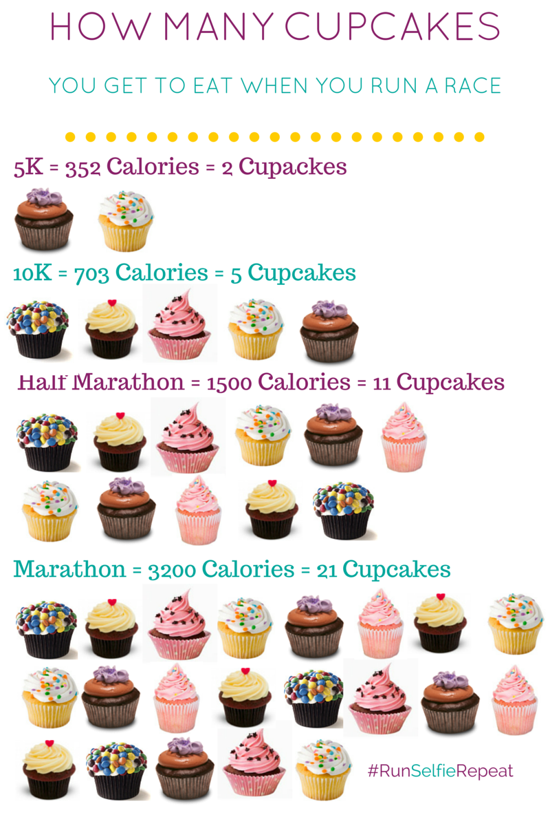 Running, How Many Calories You Burn and What You Get to Eat — She Can(02)