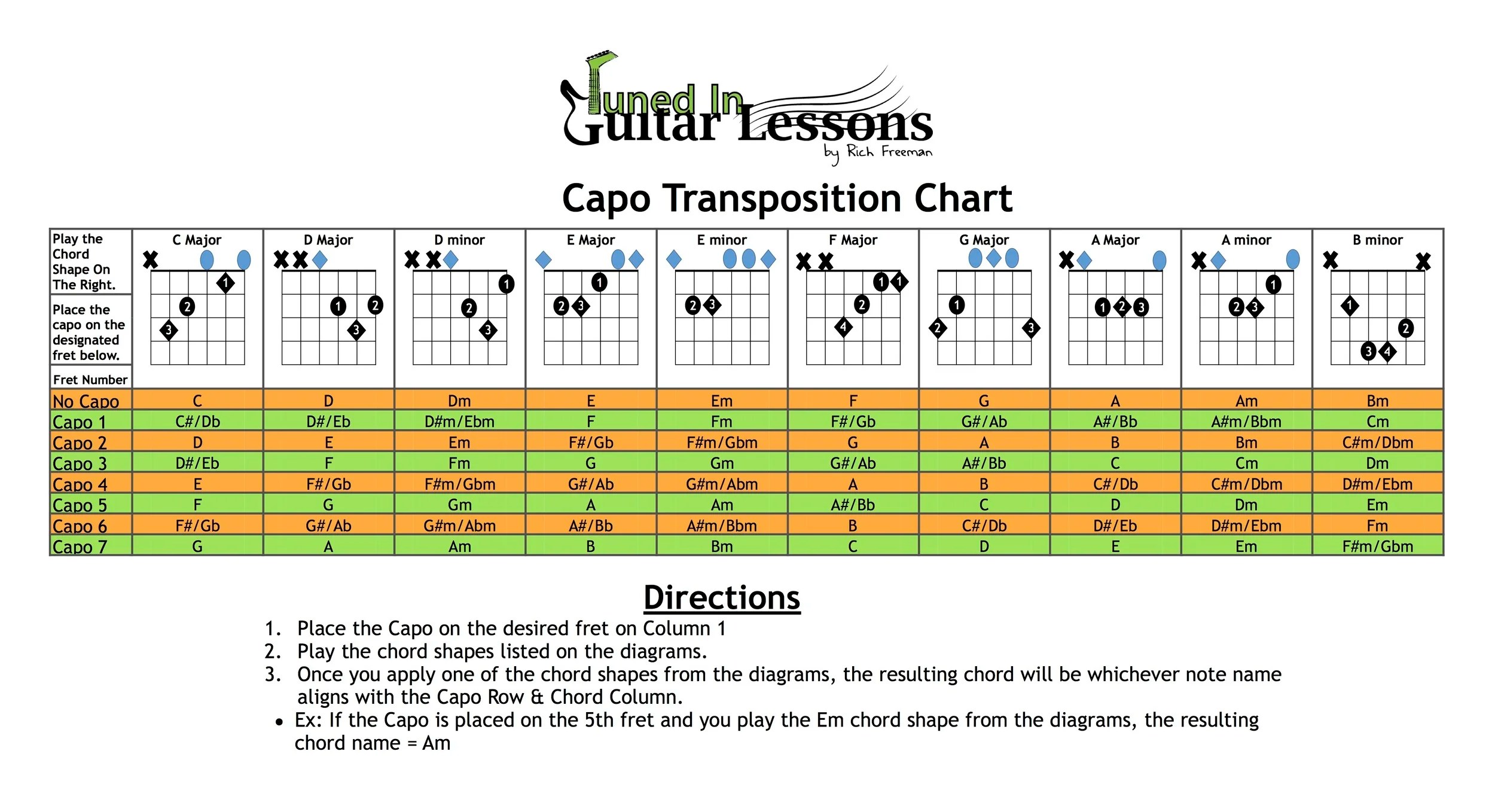 How To Use A Capo — Tuned In Guitar Lessons