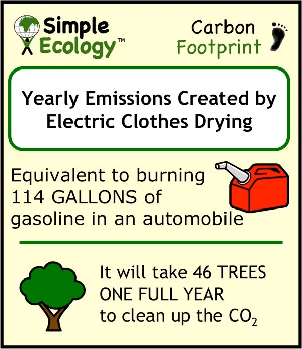 A Clothesline Can Save BIG Money, Energy and Carbon Emissions — Simple
