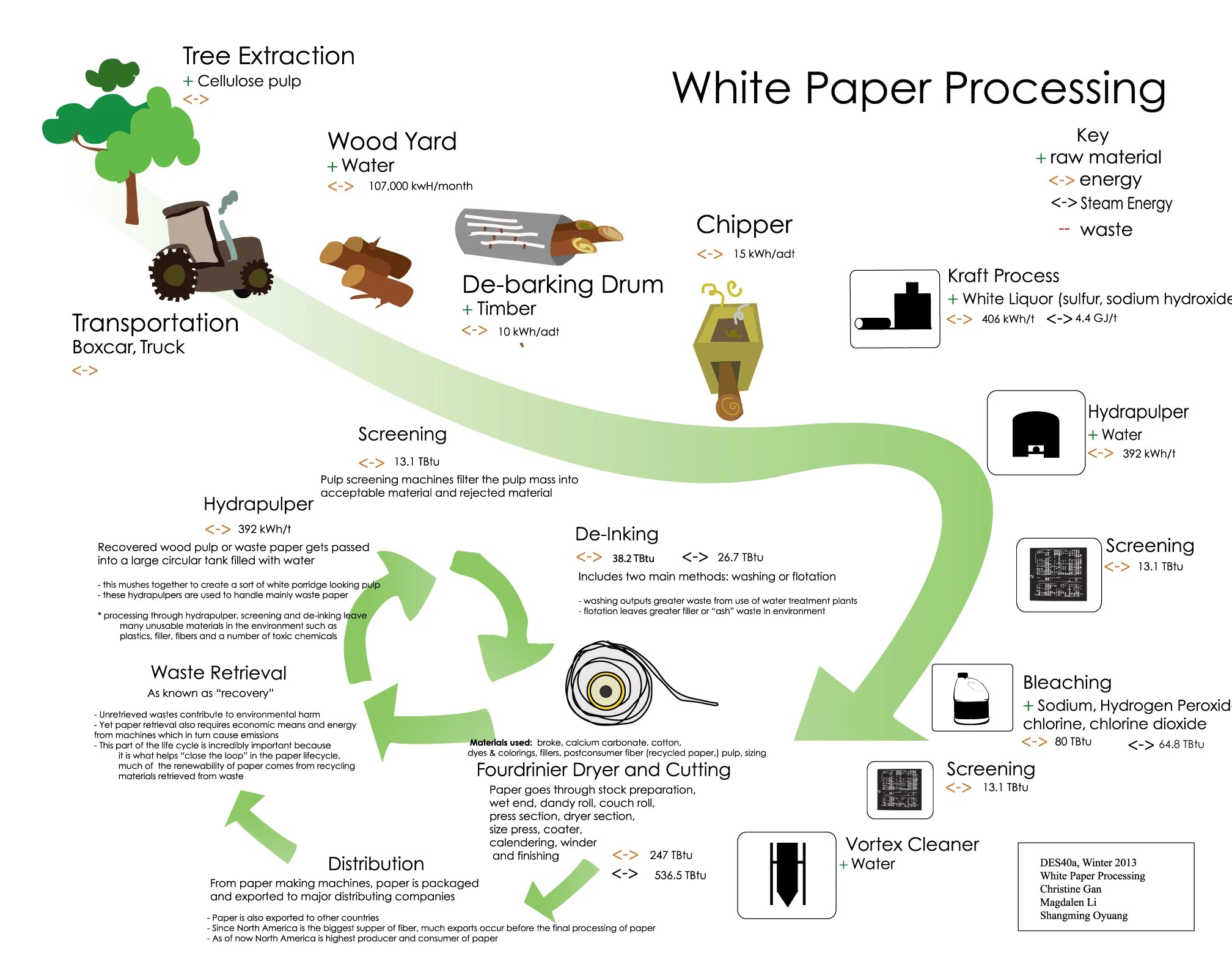 White Paper — Design LifeCycle