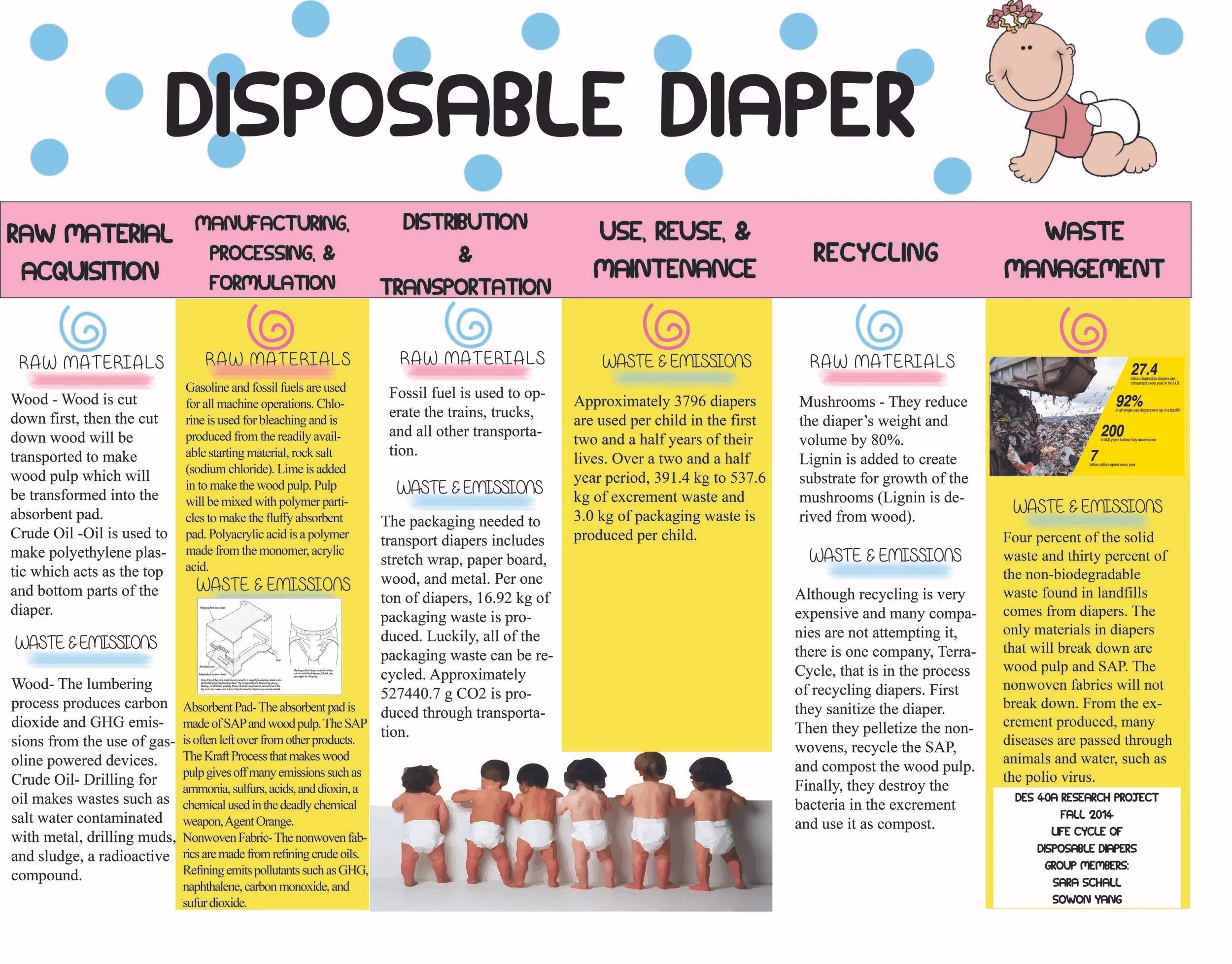 Disposable Diapers — Design LifeCycle